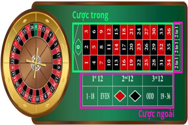 Khám phá casino dinero real online và bí quyết chiến thắng tại casino dinero real online